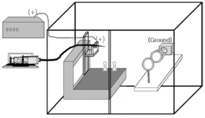 Figure 2. Apparatus for Multi-Filament Yarn.