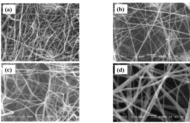 Figure 8. SEM images of electrospun PC/mMWNT nonwovens as a function of the different amounts of the mMWNT