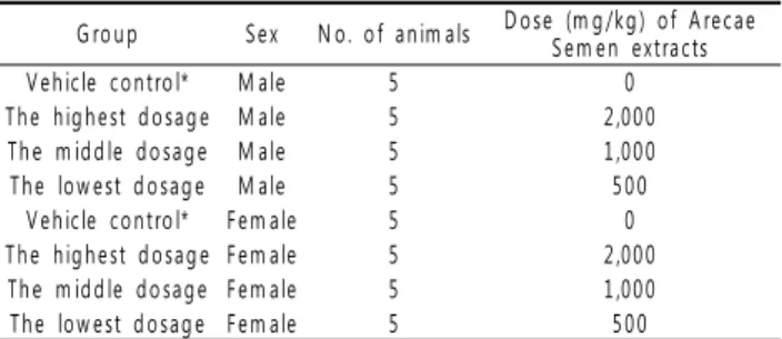 Table 1. Experimental design used in this study