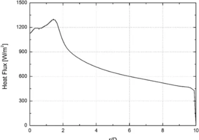 Fig.  16.  Enthalpy  distribution  of  exhaust  gas  as  r/D