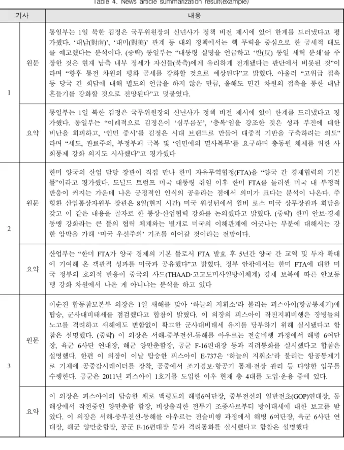 Table  4.  News  article  summarization  result(example)