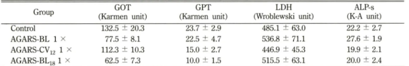 Table  I  - Effect  of AGRAS  on  serum  GOT,  GPT,  LDH  and  ALP-s  activites