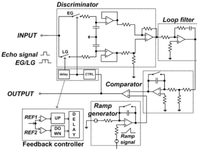 Fig.  1.  Monopulse  radar  system [3]