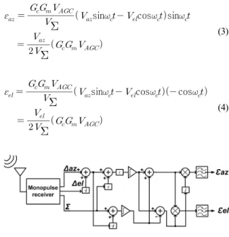 Fig.  8(a).  Two  channel  monopulse  radar  system  using  AGC