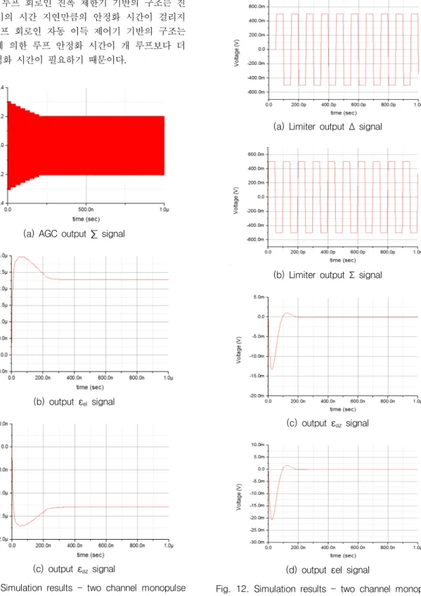 Fig.  11.  Simulation  results  -  two  channel  monopulse  radar  system  using  AGC