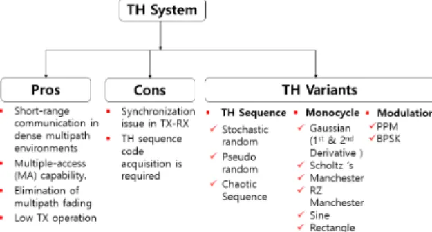 Fig.  2.  Characteristics  and  variations  of  TH  system