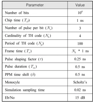 Table  1.  Simulation  parameter