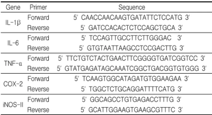 Table 3. Primer Sequence