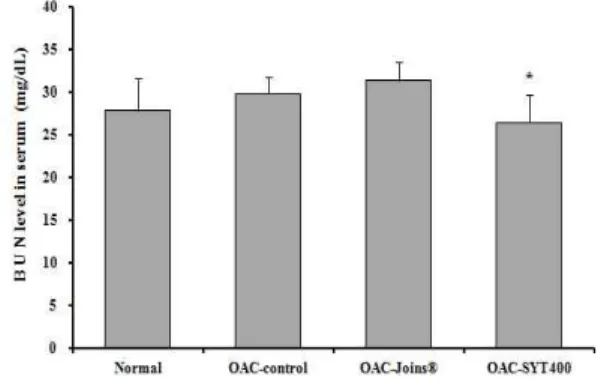 Fig. 1. Image of cartilage generation using micro CT-arthrography in the joint tissue of papain-induced mouse osteoarthritis.