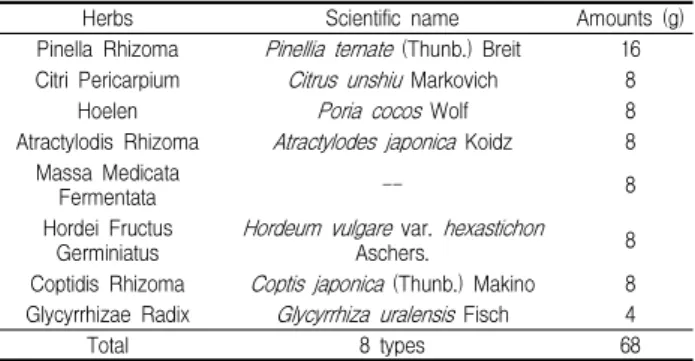 Table 1. Composition of Ijintang-gamibang Used in This Study