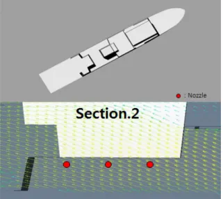 Fig.  4.  Type­Ⅱ  nozzle