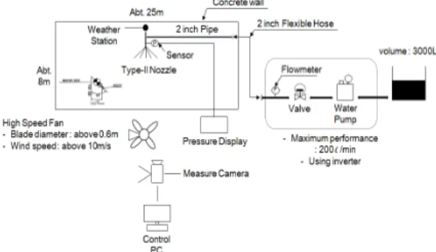 Fig.  6.  Measurement  result  of  pressure  in  pipe