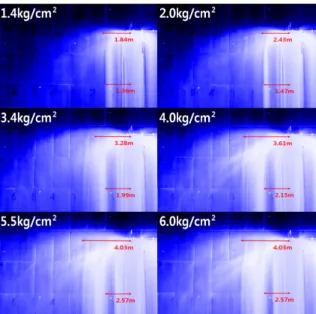 Fig.  9.  Dispersion  distance  without  wind