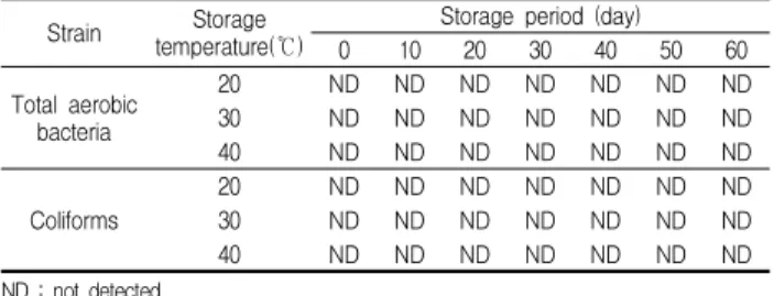 Table 10. Changes in microbial distribution of CKOG beverage during storage period