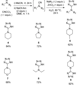 Table 2. Optimization of tetrazole derivative 4 formation Entry 금속  촉매 용매 온도(℃) 반응후처리 수율(%) 1 ZnBr 2 H 2 O 25 acid (excess)  -2 ZnBr 2 H 2 O/iPrOH reflux acid (excess) 34 3 ZnBr 2 H 2 O/iPrOH reflux base (excess) 23 4 ZnBr 2 H 2 O/iPrOH reflux acid-base-ac