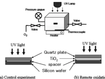 Figure 1. Schematic illustration of aerial-diffusion of active oxygen  species from the UV-irradiated TiO 2  surface.