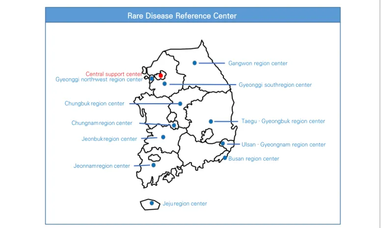 Figure 2. Rare Disease Reference Center