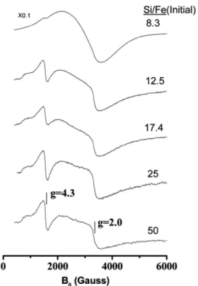 Figure 5. TGA curves of as-synthesized FeMCM-41 samples. (a) step  1, (b) step 2, (c) step 3, and (d) step 4