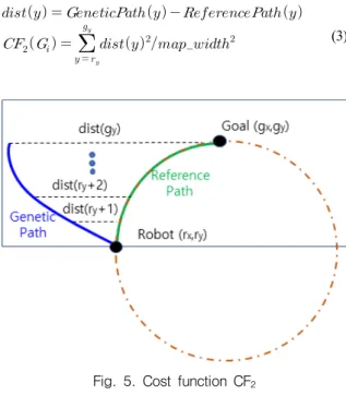 Fig.  6.  Pow.  and  Exp.  comparison  of  P obs (x,y)