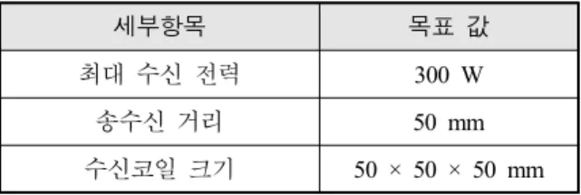 Table  2.  Required  specification  for  umbilical  device