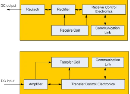 Fig.  5.  Power  efficiency  for  an  inductive  power  transfer  system  consisting  of  loop  inductors  in  dependence  on  their  axial  distance  z  with  size  ratio  as  parameter [6]