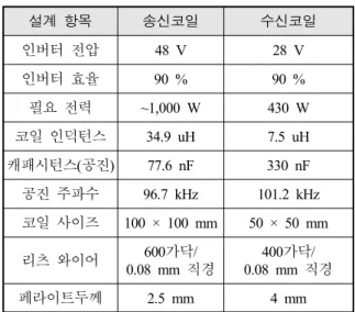 Table  4.  Rx  coil  power  efficiency
