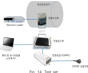 Fig.  14.  Test  set