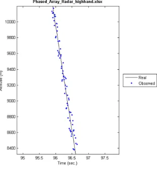 Fig.  13.  Results  in  our  case  studies