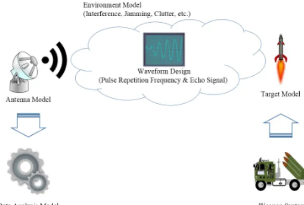 Fig.  1.  Traditional  radar  system