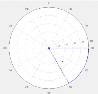 Fig.  4.  Search  mode  in  the  radar  model