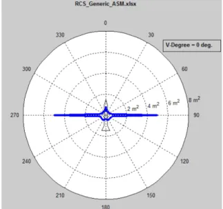 Fig.  7.  Posture  visualization  of  a  target