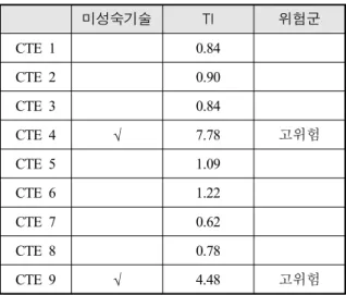 Table  10.  Armoured  car’s  risk  classification