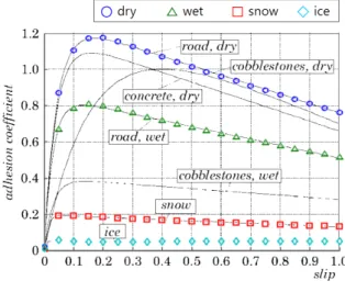 Fig.  2.  General  μ-λ  curves