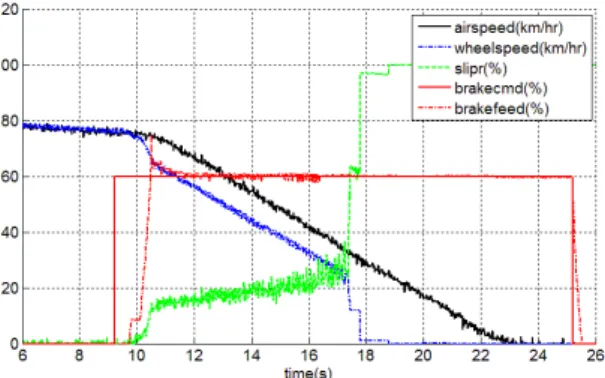 Fig.  9.  Dynamo-test  result  -  ice  condition(2)