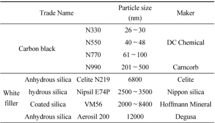 Figure 1. Structure of gasket, groove and stacking of gaskets.