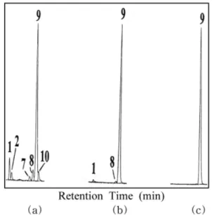 Figure 7. Variations of concentration and yield of 2,6-DMN based on  crystallization operation and washing of ethanol