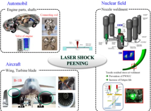 Fig.  1.  Application  of  laser  shock  peening