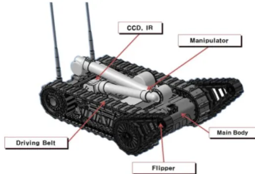 Fig.  1.  Shape  and  name  of  the  unmanned  robot