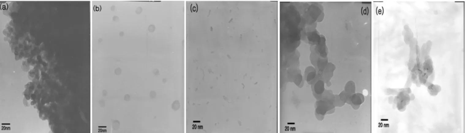 Figure 7. TEM photographs for mixture of brookite and rutile particles, pure brookite-type TiO 2  particle and pure rutile TiO 2  particle prepared from  aqueous TiCl 4  solution in 2.5 mol dm -3  HCl, 3.0 mol dm -3  HCl and 4.0 mol dm -3  HCl at 70  ℃  fo