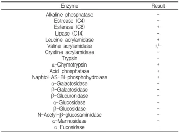 Table 2. Carbohydrates utilization ability of B. megaterium KS12