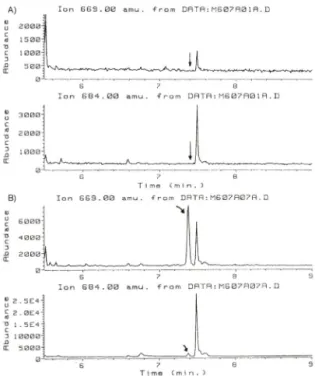 Fig.  1  -  Ion  chromatograms  of authentic  3'-hydroxystano-  zolol  (m/z  669,  M'^+15： mjz   684,  NT).