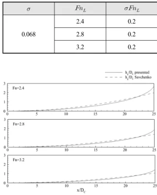 Table  1.  Calculation  conditions