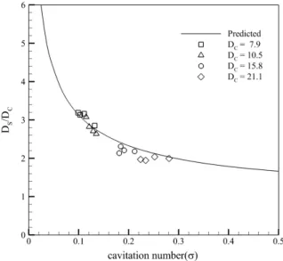 Fig.  6.  CNU-CT  specification