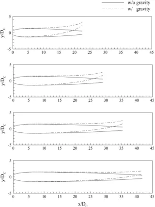 Fig.  9.  Predicted  supercavity  shapes  with  and  without  gravity  effect