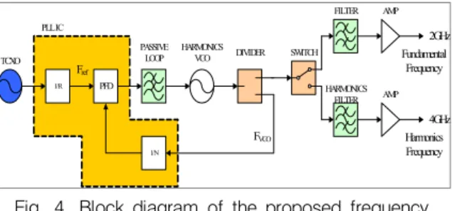Fig.  6.  VCO  Circuit