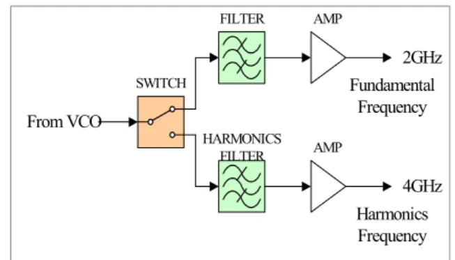 Fig.  8.  Block  diagram  of  frequency  selection  part