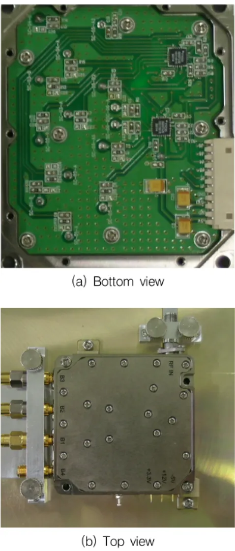 Fig.  12.  Power  level  at  2.0  GHz  frequency