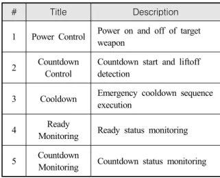 Table  1.  An  example  of  fire  control  requirement