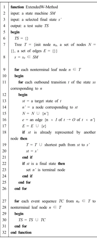 Table  3.  An  example  of  W-Method  test  cases
