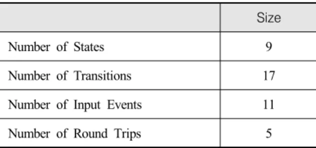 Table  7.  Test  model  summary Size